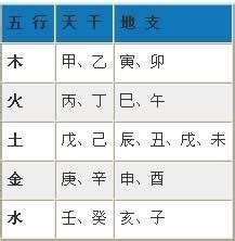 八字查詢五行|生辰八字五行查询